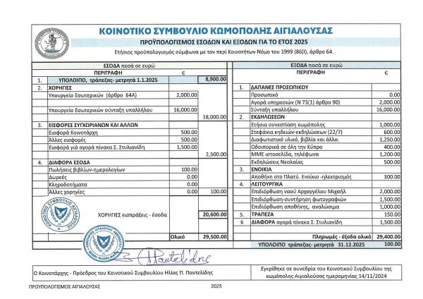 ΠΡΟΥΠΟΛΟΓΙΣΜΟΣ-ΑΙΓΙΑΛΟΥΣΑΣ-2025-(1)_Page_2